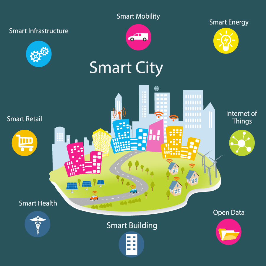 Features cities. Smart City умный город. Инфраструктура умного города. Концепция умного города. Умный город инфографика.