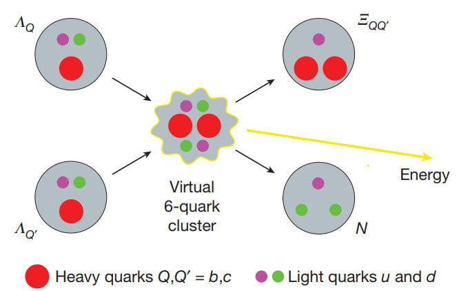 quarkfusion-nukleer-fuzyona-gore-sekiz-kat-fazla-enerji-uretiyor