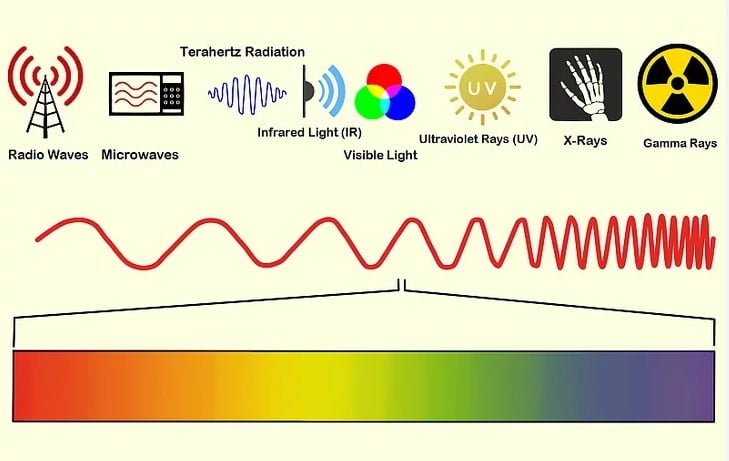 elektromanyetik-spektrum-nedir.jpg