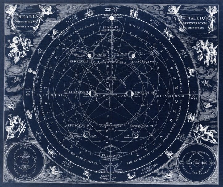 astroloji astronomi