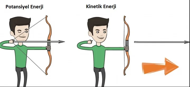 potansiyel enerji