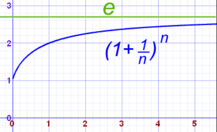 euler problem