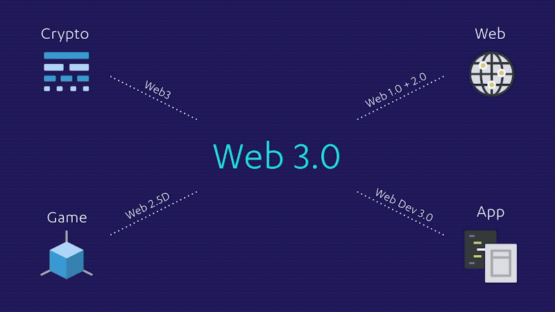Web3 Nedir?