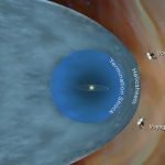 NASA’nın Voyager 1’i Güneş Sistemimizin Ötesinden Gizemli Veriler Gönderiyor