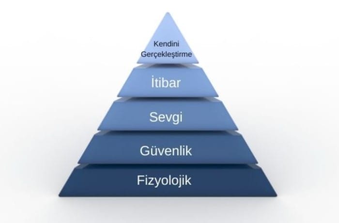 Bu 14 Şeyden Muzdaripseniz Narsistler Tarafından Yetiştirilmiş Olabilirsiniz