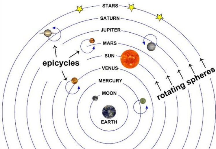 Ptolemaios evren modeli