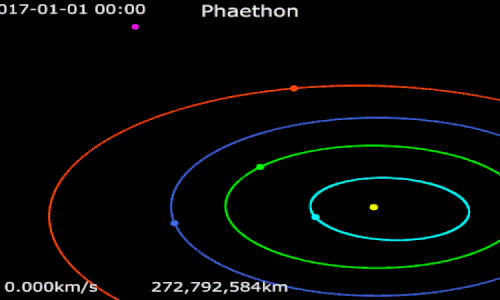 asteroit evren