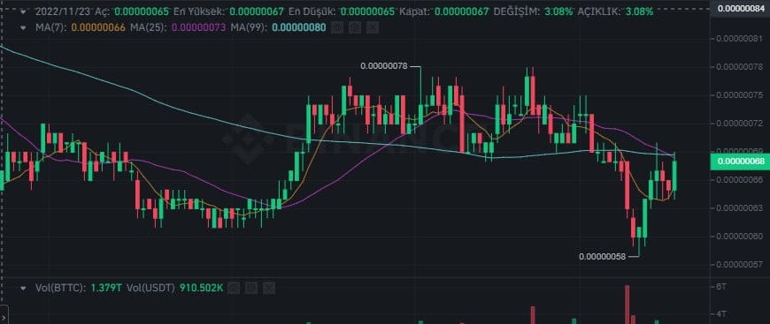 bittorent coin