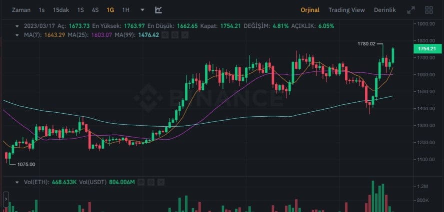 etherium coin