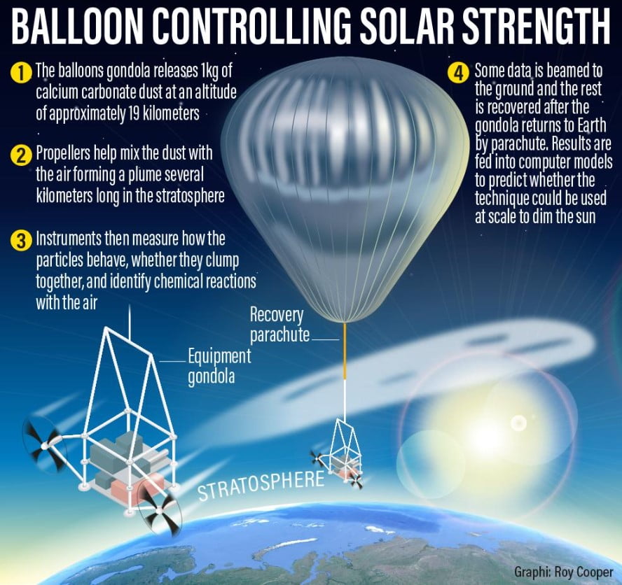 Güneş'i karartma projesi başladı: Atmosfere dev balonlar gönderildi
