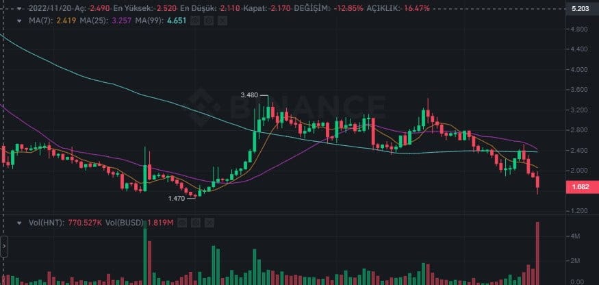 helium coin