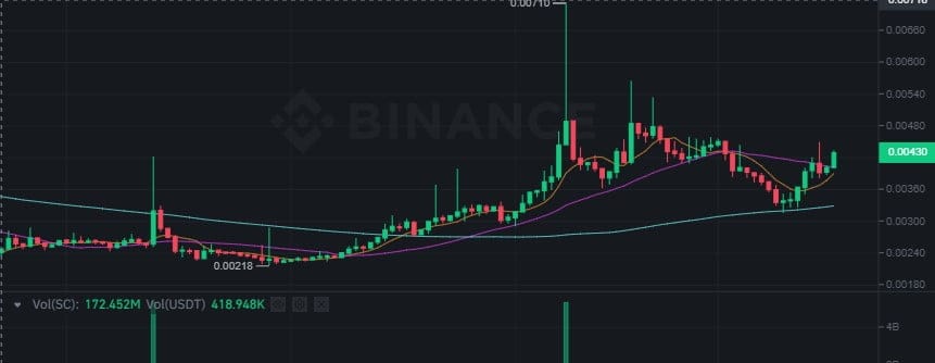 sia coin
