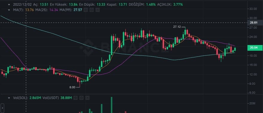 solana coin