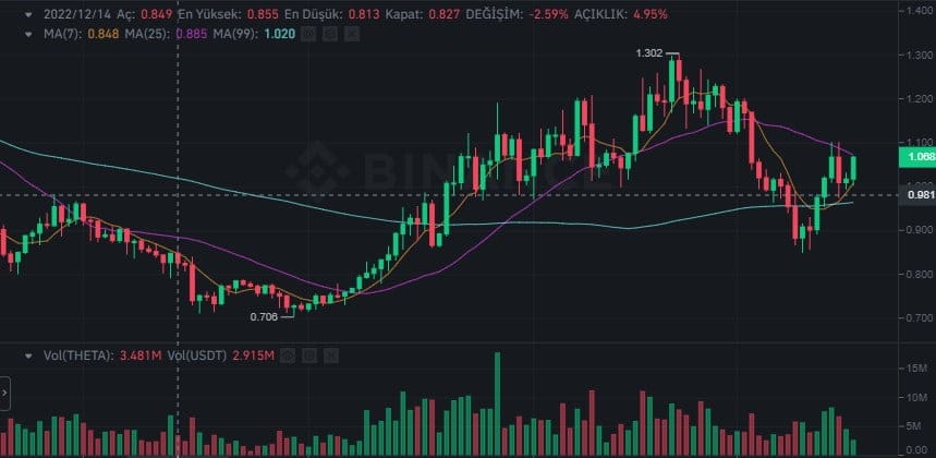 theta coin