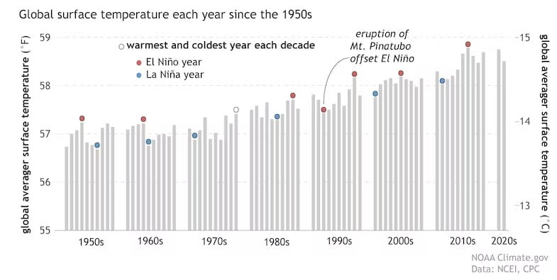 El Niño'nun 2023'te geri dönmesinin dört olası sonucu