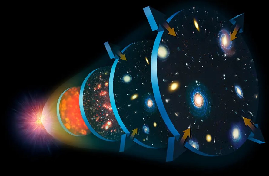 Yeni Kanıtlar, Evrenin Yaşını 26,7 Milyar Olarak Tahmin Ediyor