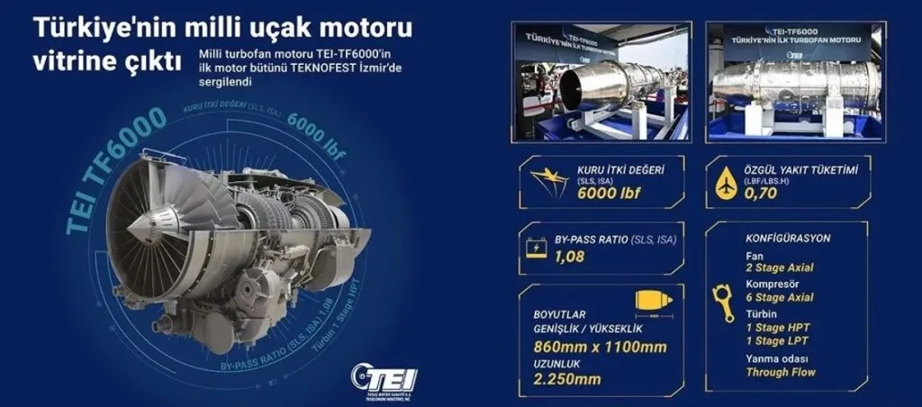 Türkiye'nin İlk Milli Turbofan Motoru: TEI-TF6000'in Önemli Başarıları