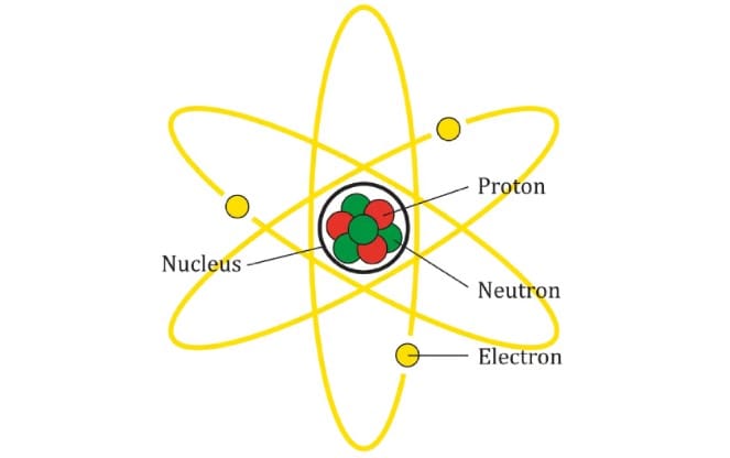 Evrenin En Büyük Sırrı: Atomlar Nereden Geldi ve Nasıl Oluştu?